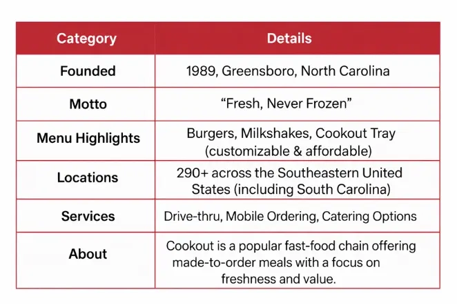 History and services' detail of cookout