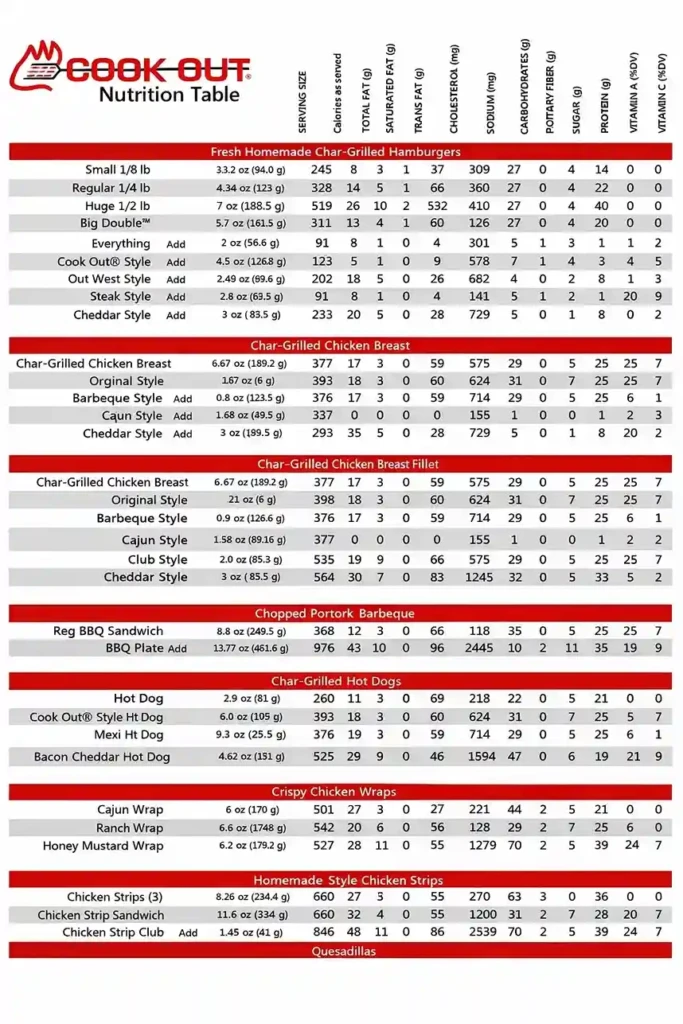 cookout nutritional menu details 1_