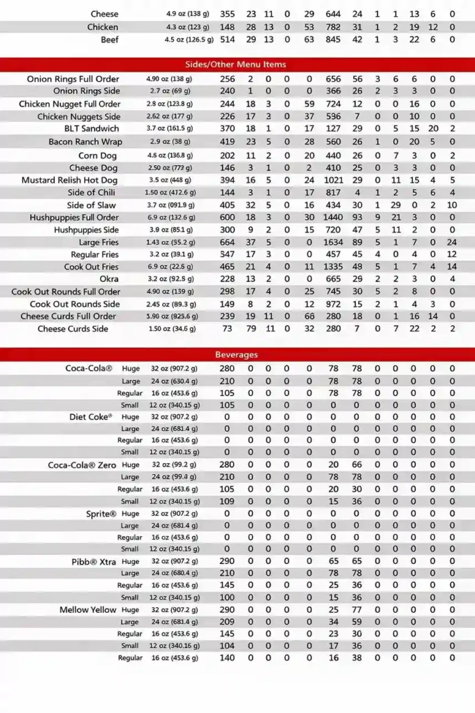 Cookout nutritional 2