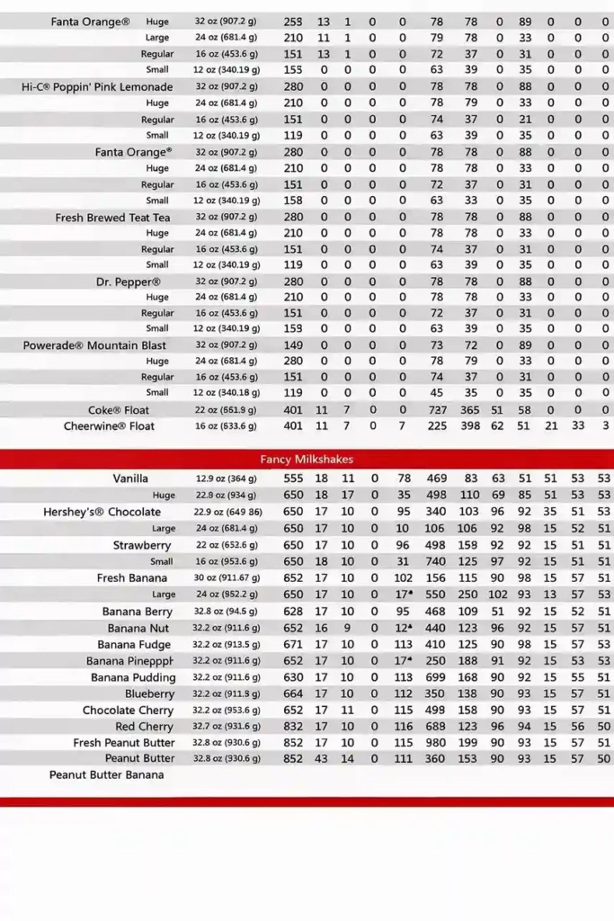 Cookout nutritional 3